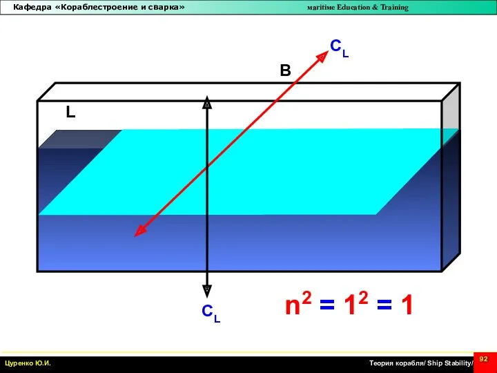 B L CL n2 = 12 = 1 CL