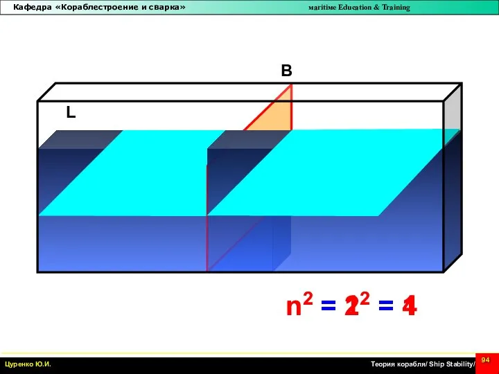 B L n2 = 12 = 1 n2 = 22 = 4