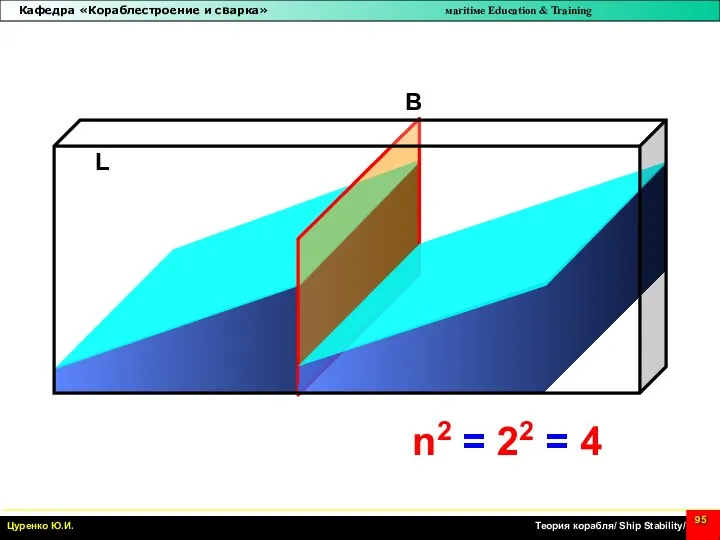 B L n2 = 22 = 4