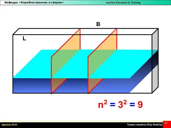 B L n2 = 32 = 9