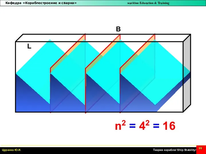 B L n2 = 42 = 16