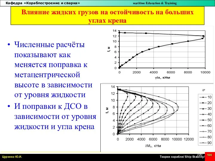 Влияние жидких грузов на остойчивость на больших углах крена Численные