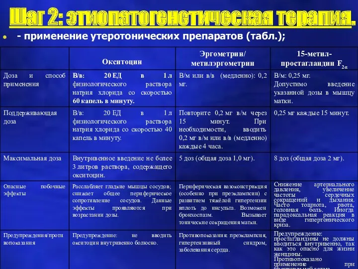 Шаг 2: этиопатогенетическая терапия. - применение утеротонических препаратов (табл.);