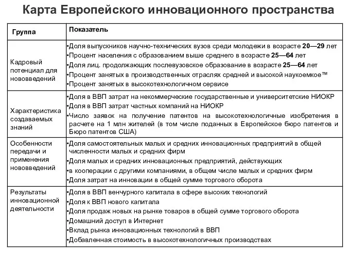 Карта Европейского инновационного пространства