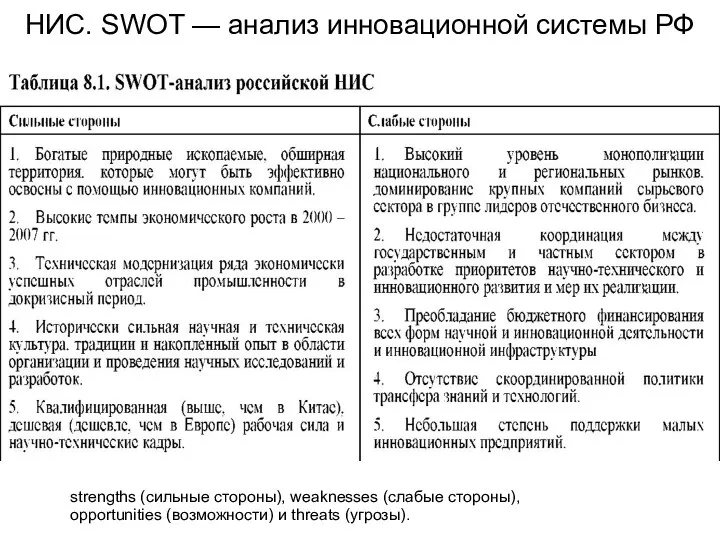 НИС. SWOT — анализ инновационной системы РФ strengths (сильные стороны),