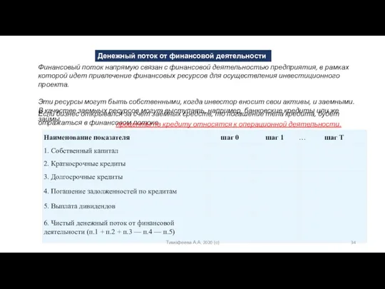 Денежный поток от финансовой деятельности Финансовый поток напрямую связан с