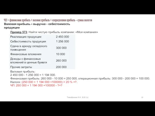 Валовая прибыль = выручка – себестоимость продукции Пример 573: Найти