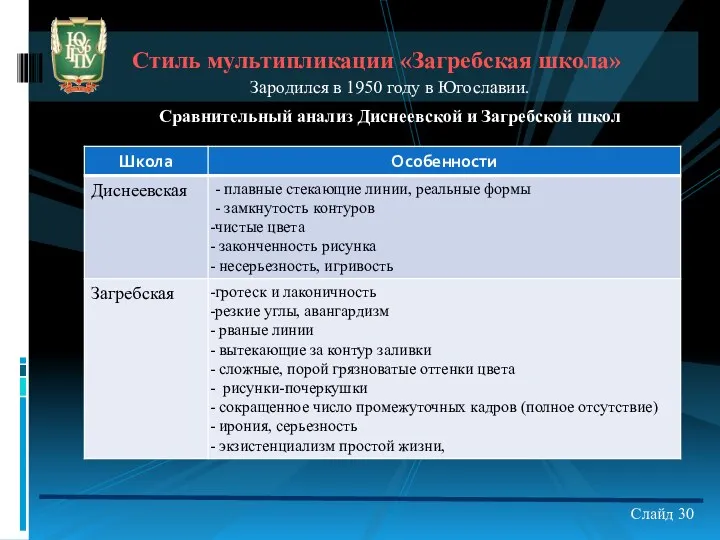 Зародился в 1950 году в Югославии. Сравнительный анализ Диснеевской и