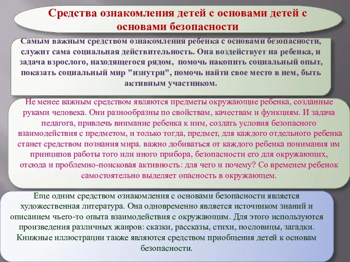 Средства ознакомления детей с основами детей с основами безопасности Самым