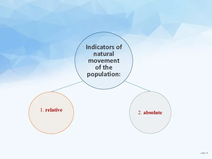 Indicators of natural movement of the population: 1. relative 2. absolute page
