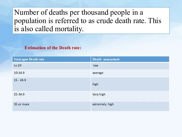 Number of deaths per thousand people in a population is