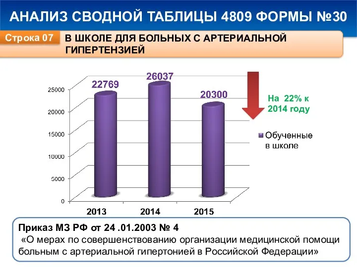 АНАЛИЗ СВОДНОЙ ТАБЛИЦЫ 4809 ФОРМЫ №30 В ШКОЛЕ ДЛЯ БОЛЬНЫХ