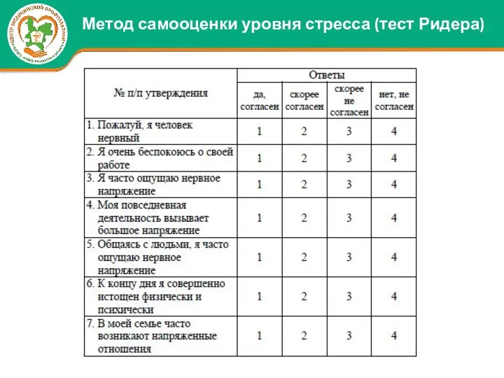 Метод самооценки уровня стресса (тест Ридера)