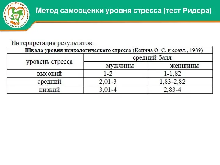 Метод самооценки уровня стресса (тест Ридера)