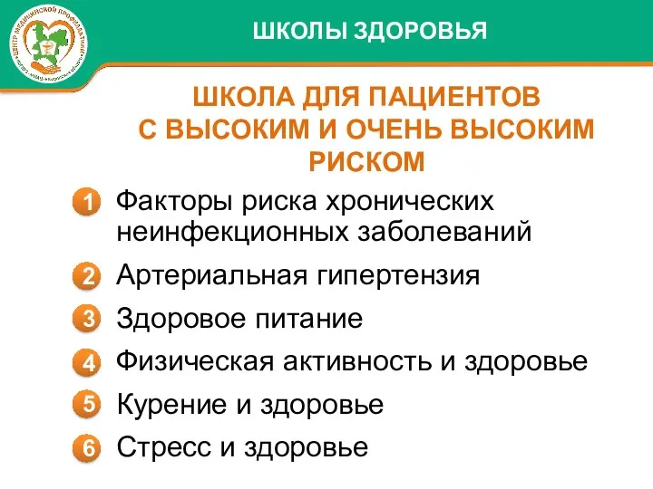 Факторы риска хронических неинфекционных заболеваний Артериальная гипертензия Здоровое питание Физическая