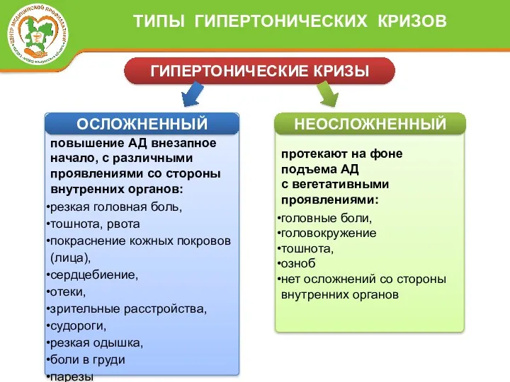 индивидуально высокое повышение АД внезапное начало, с различными проявлениями со