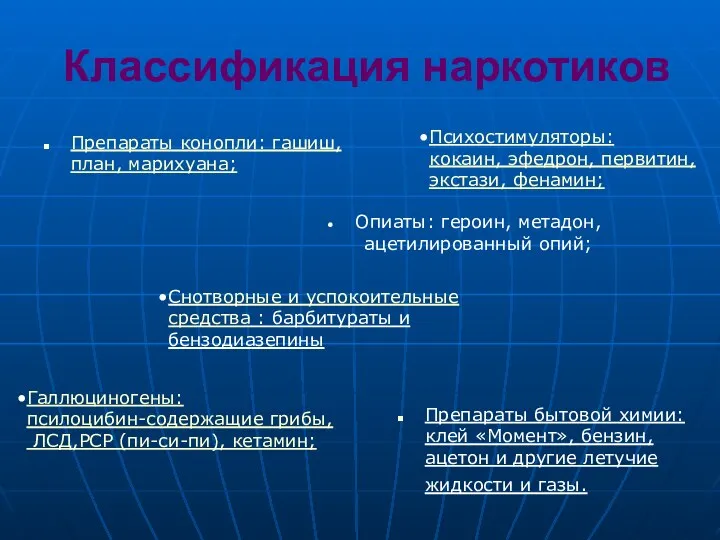 Классификация наркотиков Препараты конопли: гашиш, план, марихуана; Препараты бытовой химии: