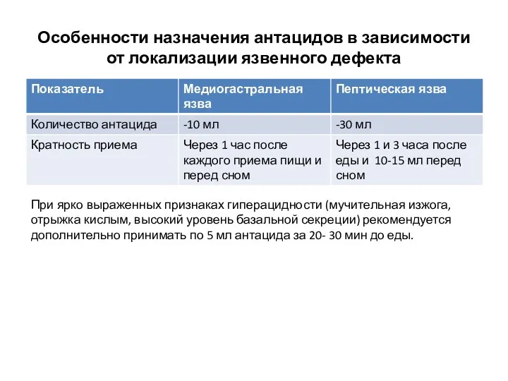 Особенности назначения антацидов в зависимости от локализации язвенного дефекта При ярко выраженных признаках