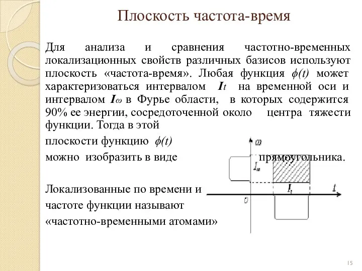 Плоскость частота-время Для анализа и сравнения частотно-временных локализационных свойств различных