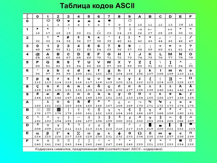 Таблица кодов ASCII