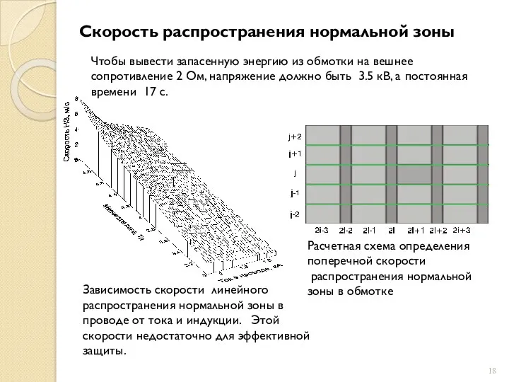 Скорость распространения нормальной зоны Зависимость скорости линейного распространения нормальной зоны