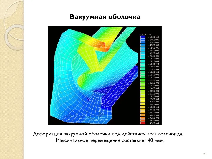 Вакуумная оболочка Деформация вакуумной оболочки под действием веса соленоида. Максимальное перемещение составляет 40 мкм.