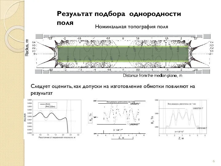 Результат подбора однородности поля Номинальная топография поля Следует оценить, как