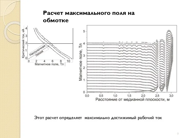 Расчет максимального поля на обмотке Этот расчет определяет максимально достижимый рабочий ток