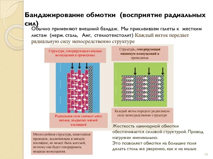 Бандажирование обмотки (восприятие радиальных сил) Обычно применяют внешний бандаж. Мы