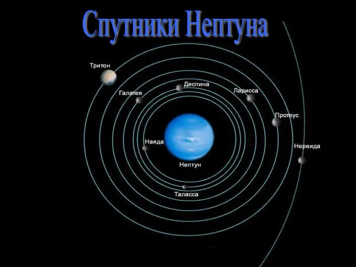 Спутники Нептуна