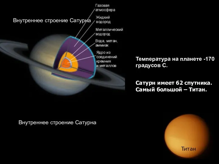 Внутреннее строение Сатурна Температура на планете -170 градусов С. Титан