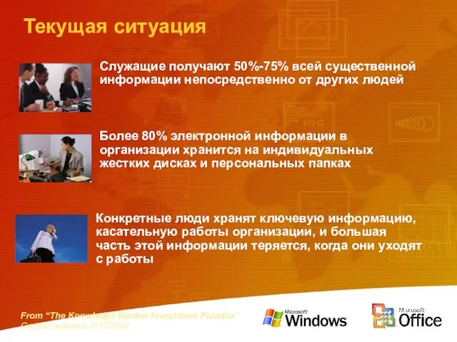 Текущая ситуация From “The Knowledge Worker Investment Paradox” Gartner research 7/17/2002