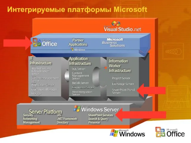 Интегрируемые платформы Microsoft
