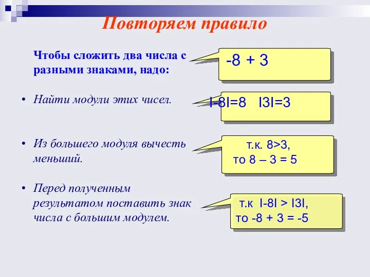 Чтобы сложить два числа с разными знаками, надо: Найти модули