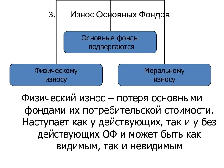 Износ Основных Фондов Физический износ – потеря основными фондами их