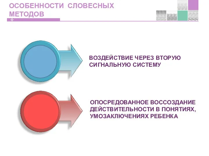 ВОЗДЕЙСТВИЕ ЧЕРЕЗ ВТОРУЮ СИГНАЛЬНУЮ СИСТЕМУ ОПОСРЕДОВАННОЕ ВОССОЗДАНИЕ ДЕЙСТВИТЕЛЬНОСТИ В ПОНЯТИЯХ, УМОЗАКЛЮЧЕНИЯХ РЕБЕНКА ОСОБЕННОСТИ СЛОВЕСНЫХ МЕТОДОВ