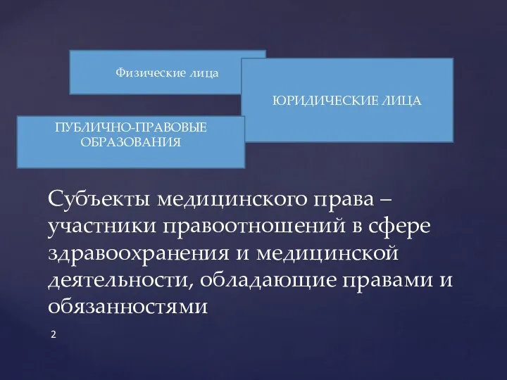 Субъекты медицинского права – участники правоотношений в сфере здравоохранения и