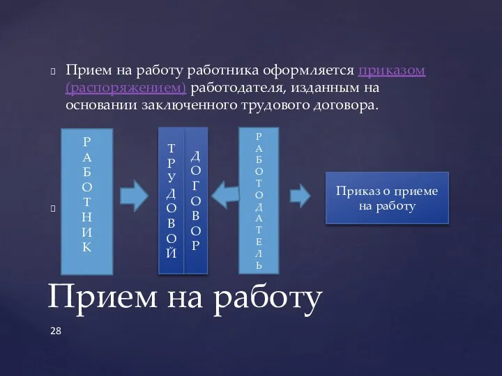 Прием на работу работника оформляется приказом (распоряжением) работодателя, изданным на