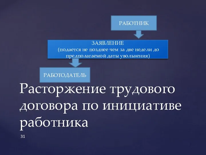 Расторжение трудового договора по инициативе работника РАБОТНИК РАБОТОДАТЕЛЬ ЗАЯВЛЕНИЕ (подается