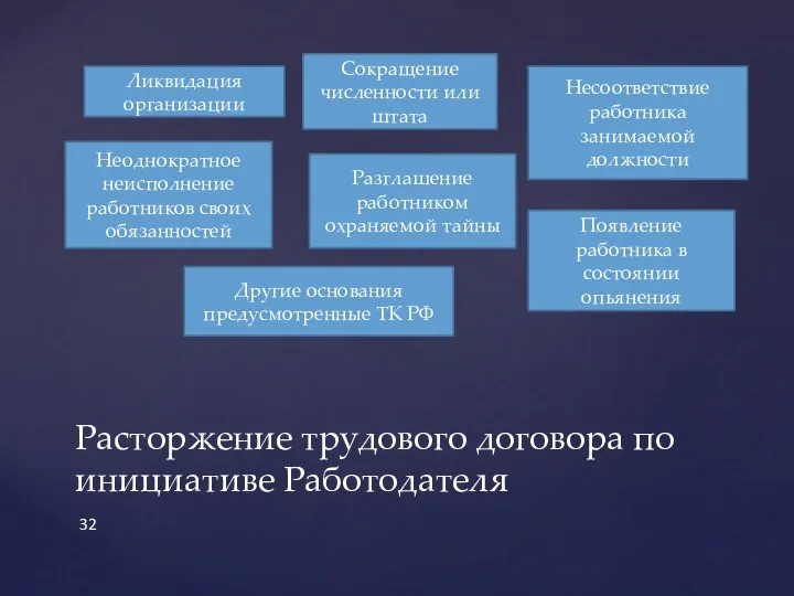 Расторжение трудового договора по инициативе Работодателя Ликвидация организации Сокращение численности