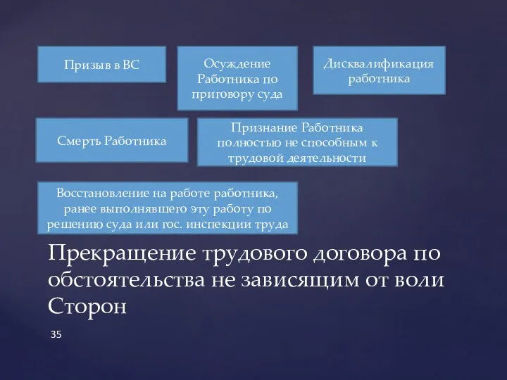 Прекращение трудового договора по обстоятельства не зависящим от воли Сторон