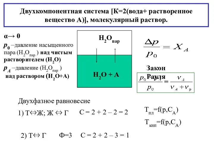 Двухкомпонентная система [К=2(вода+ растворенное вeщество А)], молекулярный раствор. α→ 0