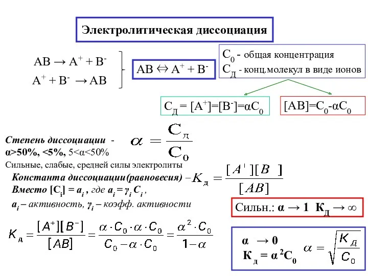 Электролитическая диссоциация С0 - общая концентрация СД - конц.молекул в