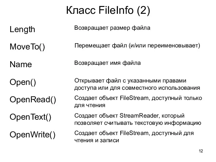 Класс FileInfo (2)