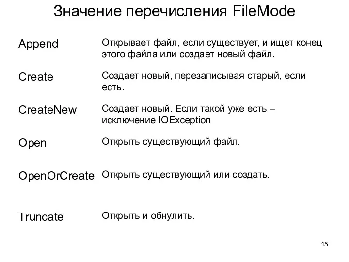 Значение перечисления FileMode