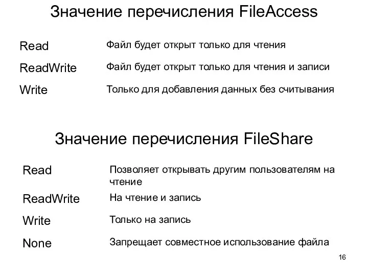 Значение перечисления FileAccess Значение перечисления FileShare