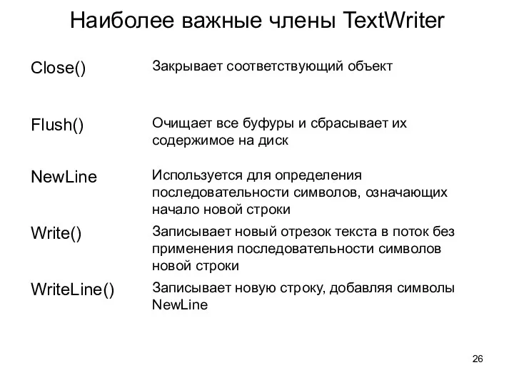 Наиболее важные члены TextWriter