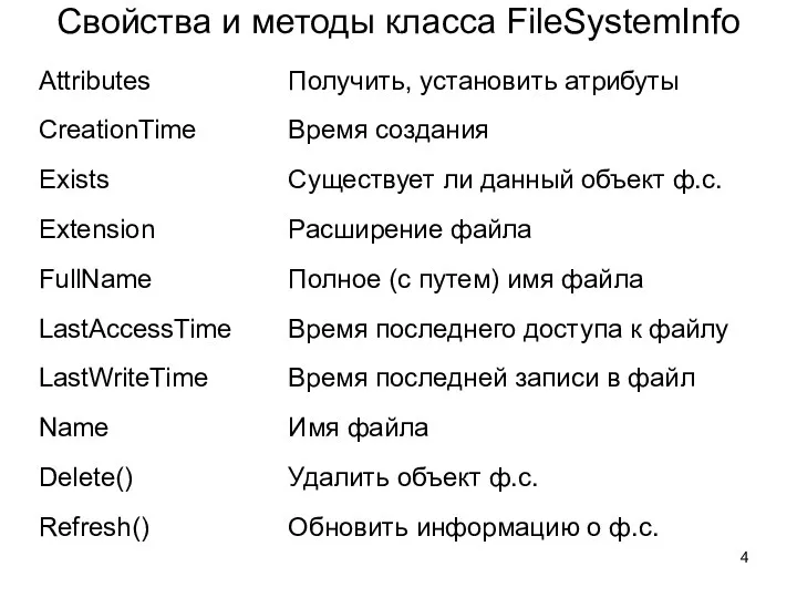 Свойства и методы класса FileSystemInfo