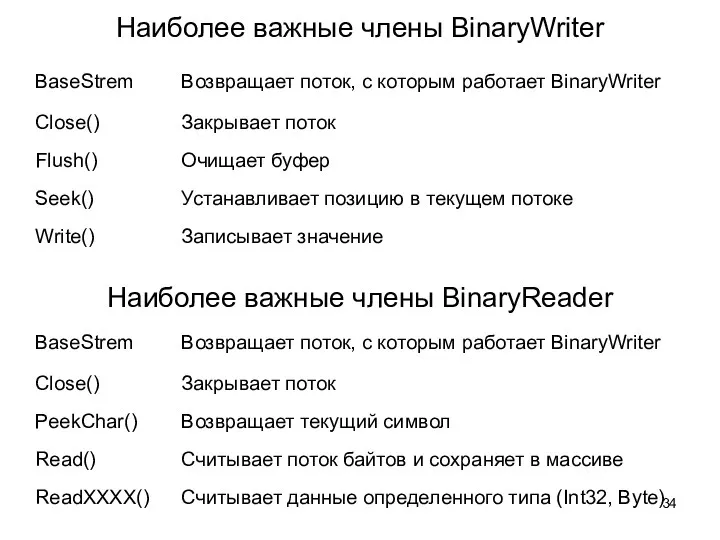Наиболее важные члены BinaryWriter Наиболее важные члены BinaryReader