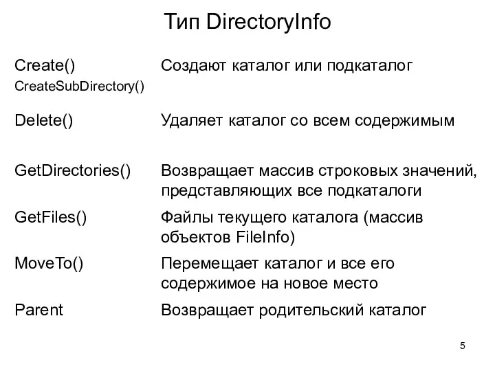 Тип DirectoryInfo